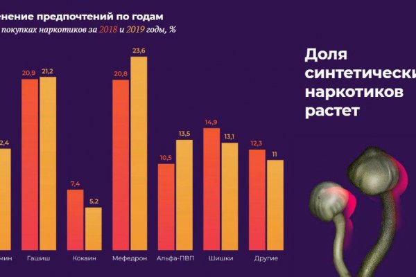 Кракен kr2web in