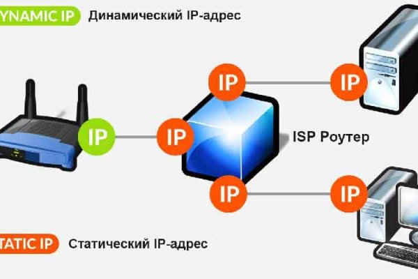 Магазины наркотиков