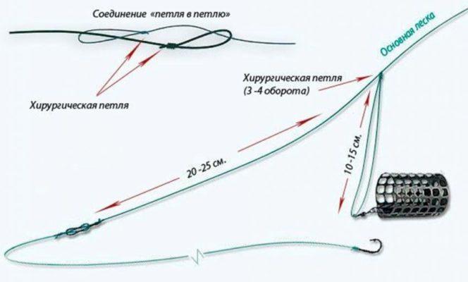 Как восстановить кракен